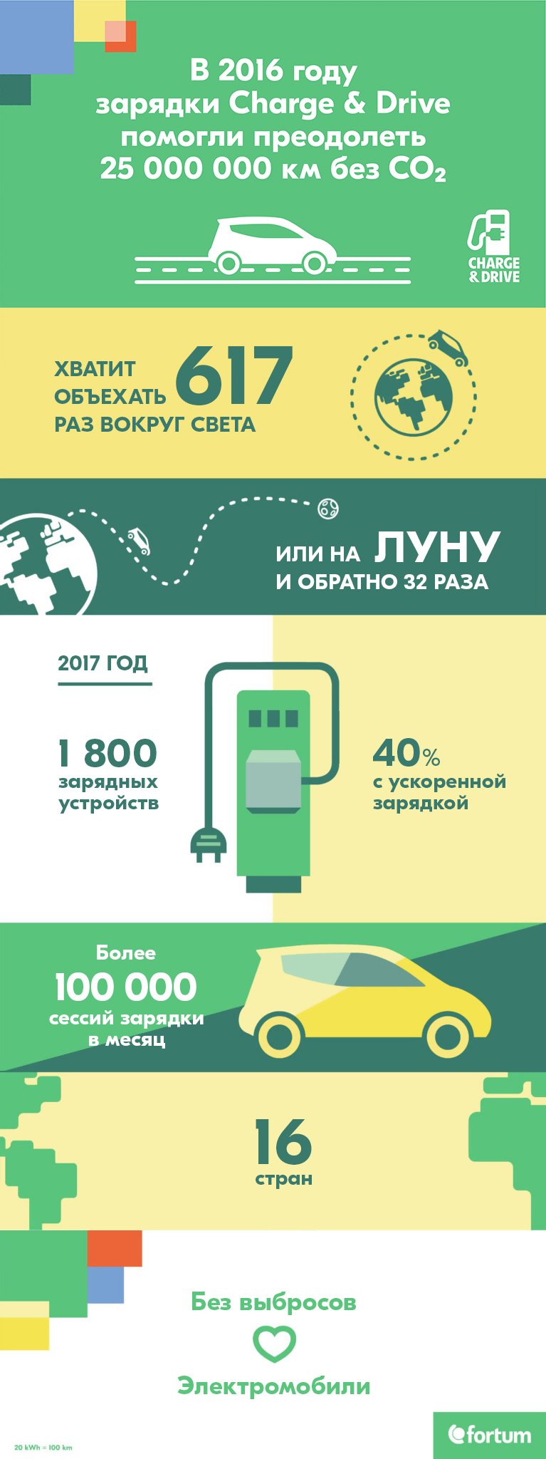 Инфографика