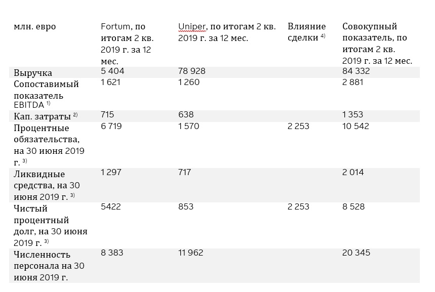 ключевые финансовые показетели
